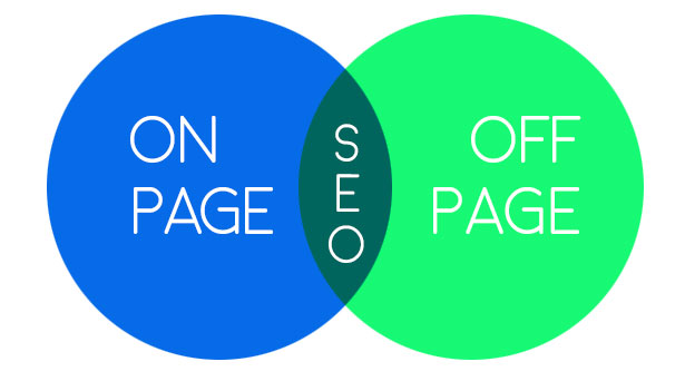 Seo On Page e Off Page