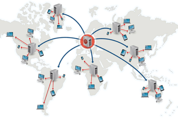 content-delivery-network content-delivery-network