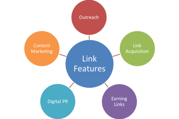 link-features