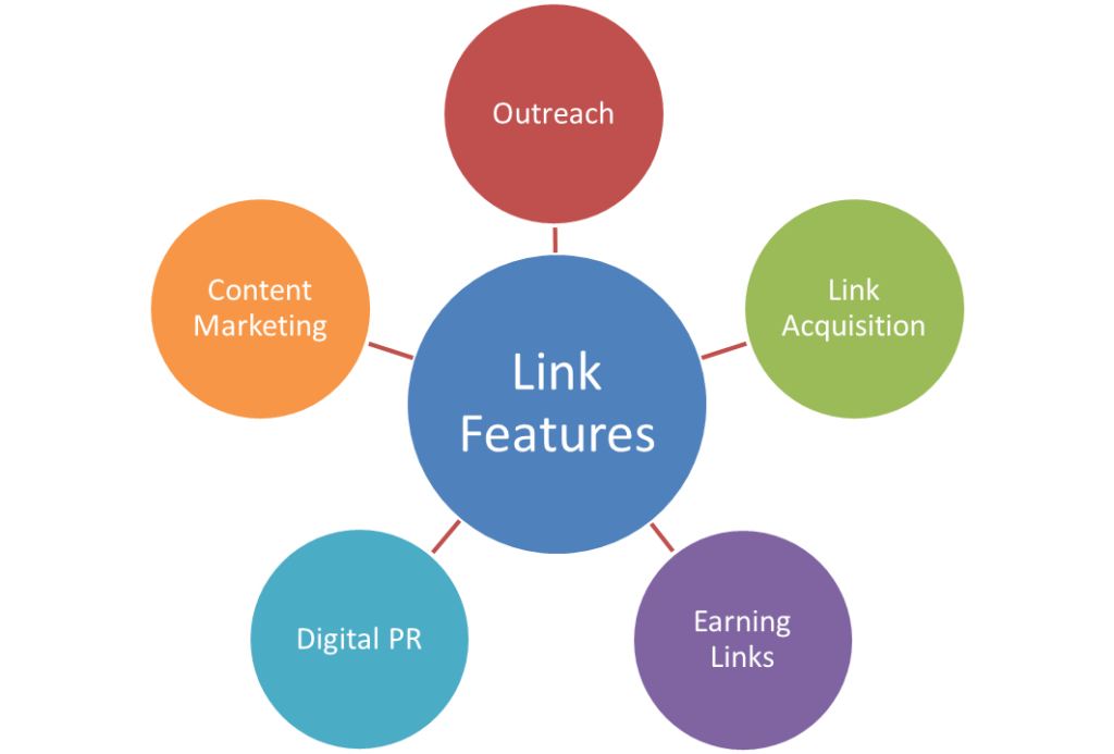 link-features