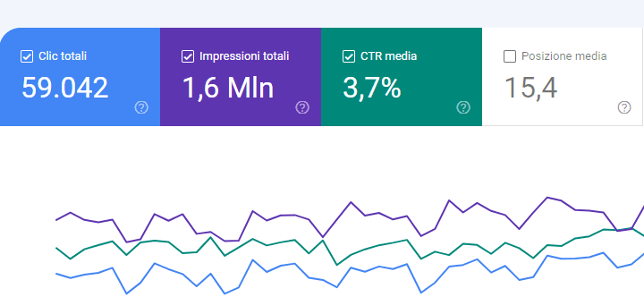 CTR-media-search-console