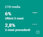 CTR-media