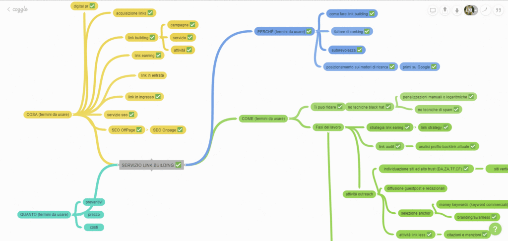 esempio-mappa-mentale-coggle