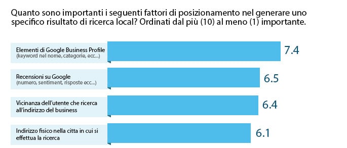 localseo-ranking-factors