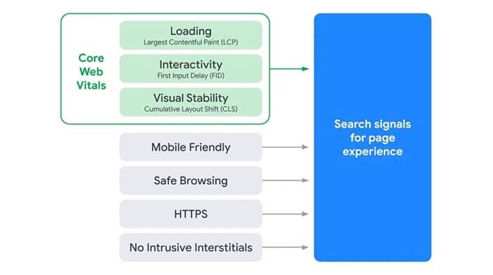 page-signals-update