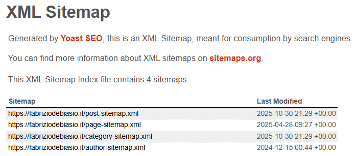 sitemap-yoast